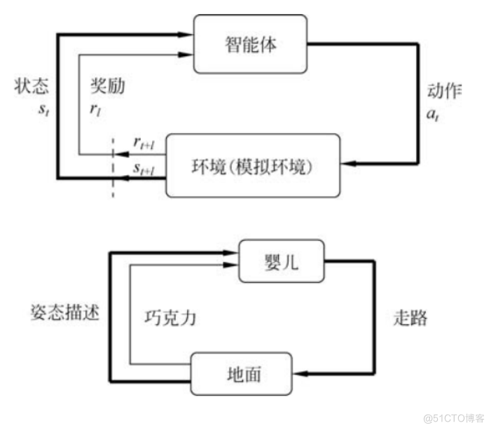 AIGC中的强化学习技术原理与应用_2d_03