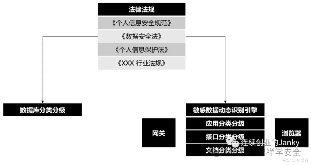 数据分类分级，误把起点当终点_数据安全_02