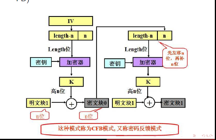 AES 默认模式 aes的几种模式_数据_04