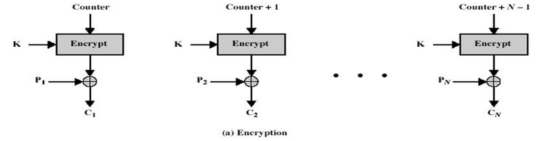 AES 默认模式 aes的几种模式_异或运算_03