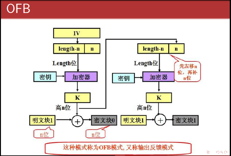 AES 默认模式 aes的几种模式_异或运算_05