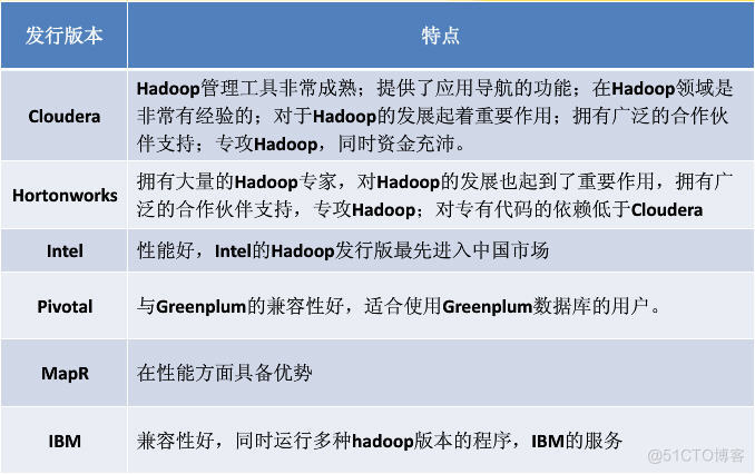 HADOOP使用 snmp发送告警 hadoop mrs_Hadoop_10