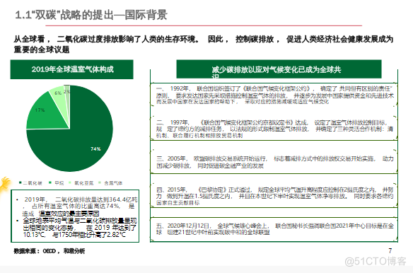 零碳产业园区建设指南案例_零碳园区_06