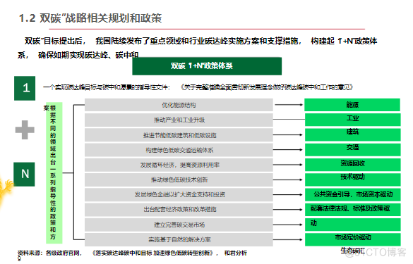 零碳产业园区建设指南案例_零碳园区_08