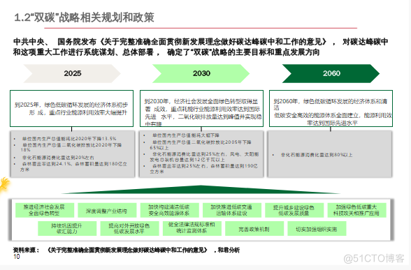 零碳产业园区建设指南案例_工业物联网_09