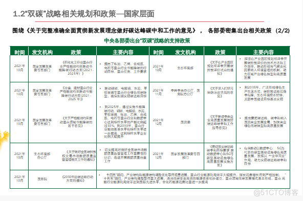 零碳产业园区建设指南案例_零碳园区_11