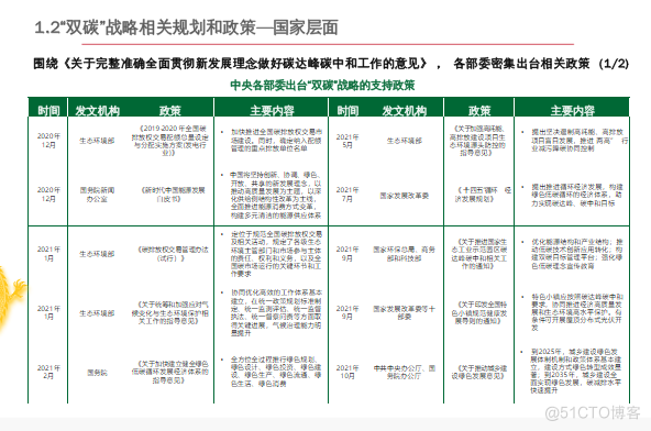 零碳产业园区建设指南案例_零碳园区_10