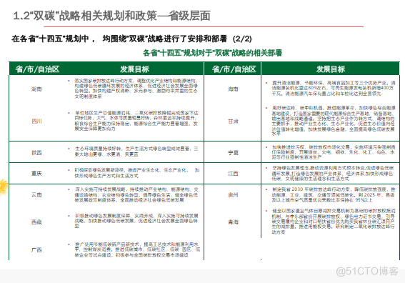 零碳产业园区建设指南案例_零碳园区_12