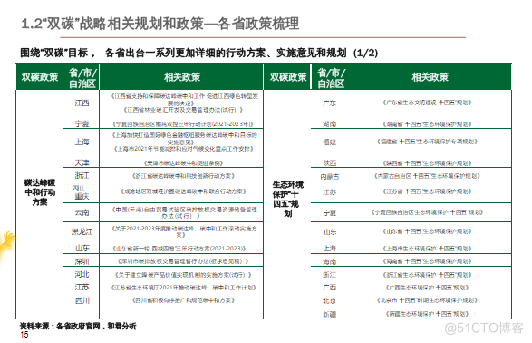 零碳产业园区建设指南案例_零碳园区_14