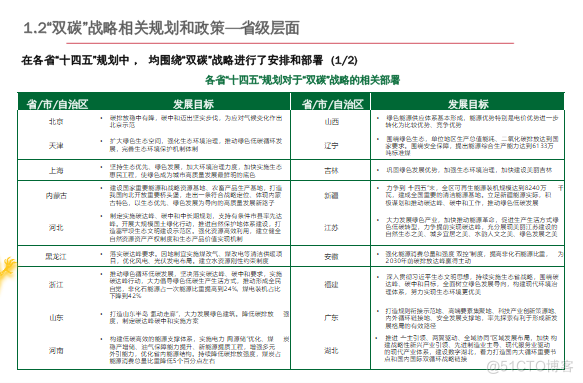 零碳产业园区建设指南案例_零碳园区_13