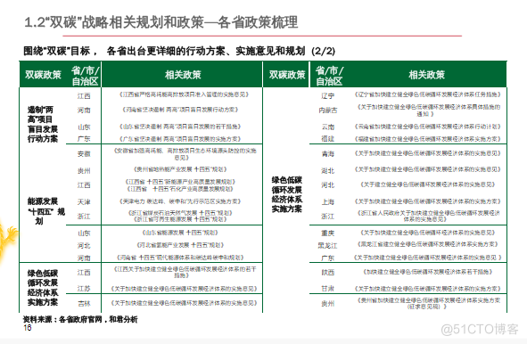 零碳产业园区建设指南案例_工业物联网_15