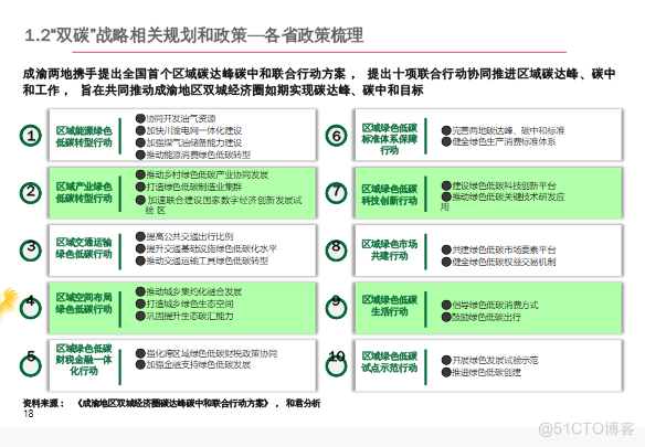 零碳产业园区建设指南案例_工业物联网_17