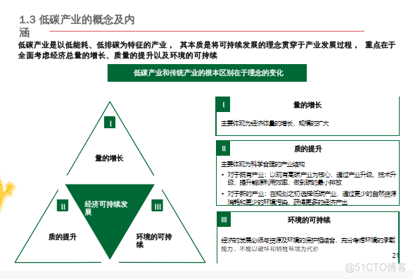 零碳产业园区建设指南案例_零碳园区_20