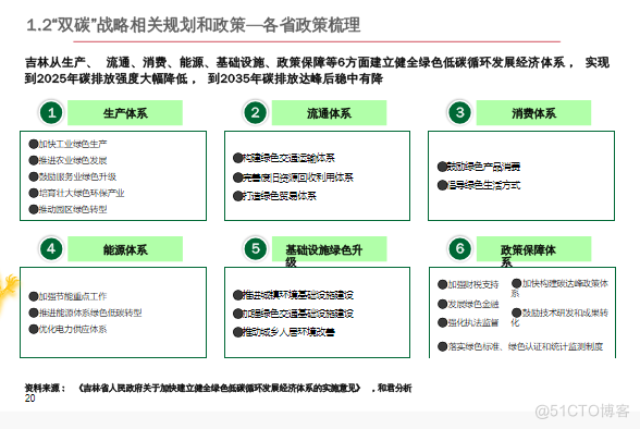 零碳产业园区建设指南案例_零碳园区_19