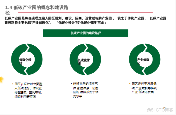 零碳产业园区建设指南案例_工业物联网_22