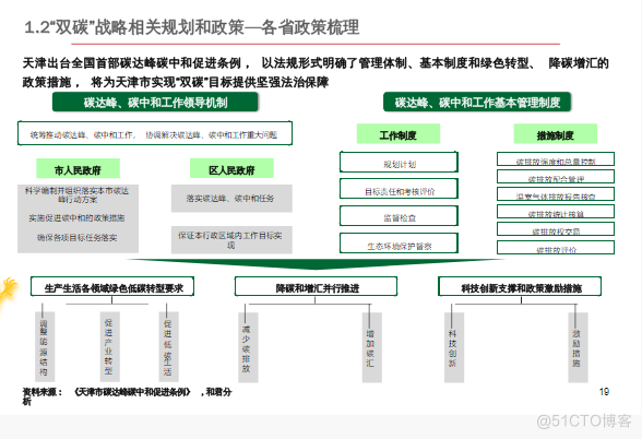 零碳产业园区建设指南案例_零碳园区_18