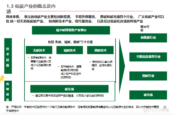 零碳产业园区建设指南案例_零碳园区_21