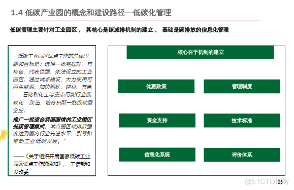 零碳产业园区建设指南案例_工业物联网_24