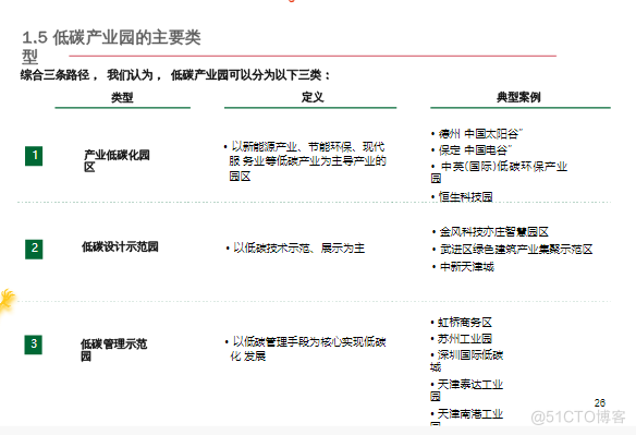 零碳产业园区建设指南案例_零碳园区_25