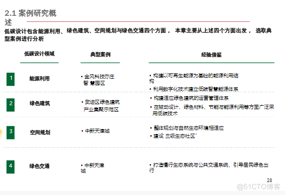 零碳产业园区建设指南案例_零碳园区_27