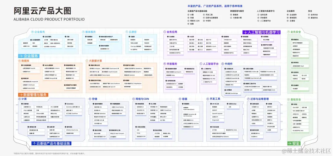 阿里云运维第一步（监控）：开箱即用的监控_可观测