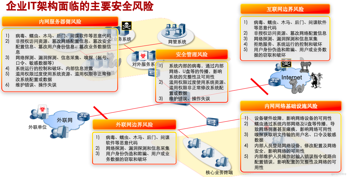 等保三级怎么做，一文讲清楚_等保_02