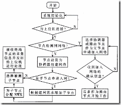 无线自组网技术路线架构图 无线自组网通信技术_组网_04