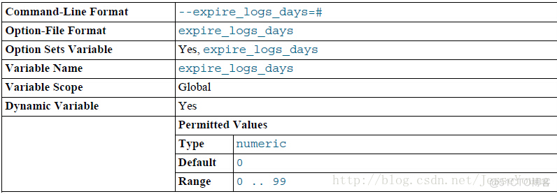 mysql errorlog怎么手动清理不影响自动写入 mysql 自动清理日志_sql_05