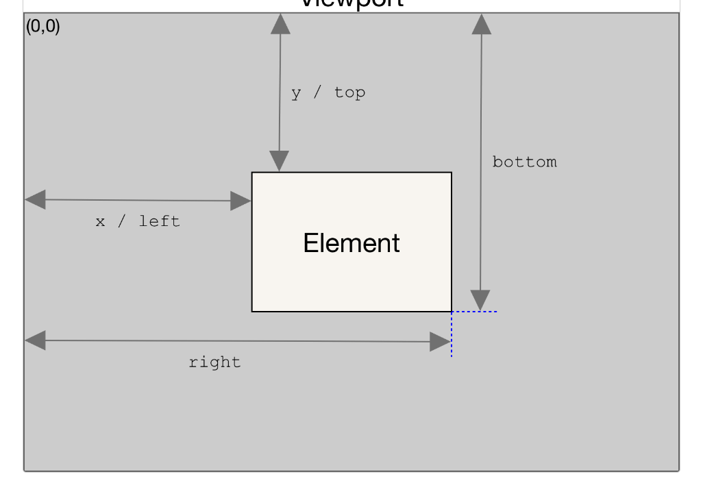 盒模型以及相关dom API_JavaScript_05