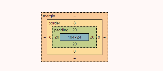 盒模型以及相关dom API_JavaScript_02