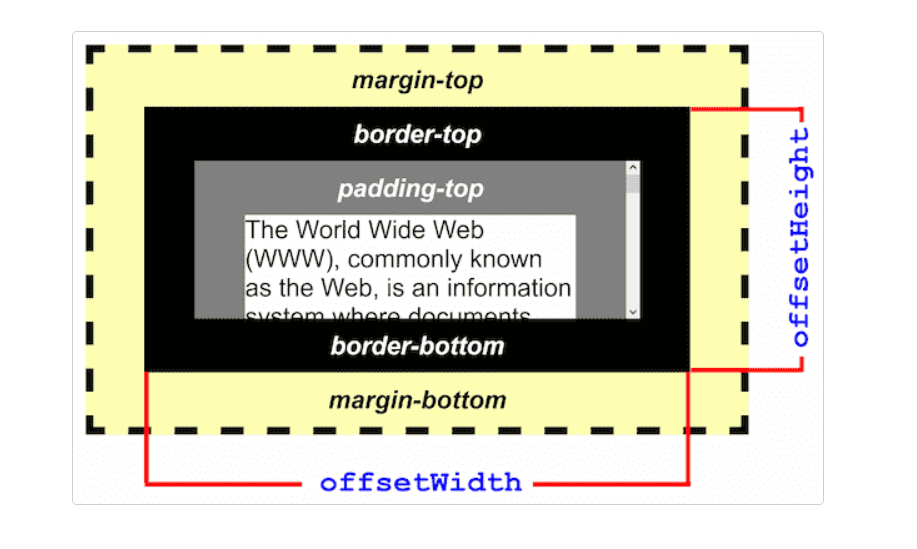 盒模型以及相关dom API_JavaScript_04