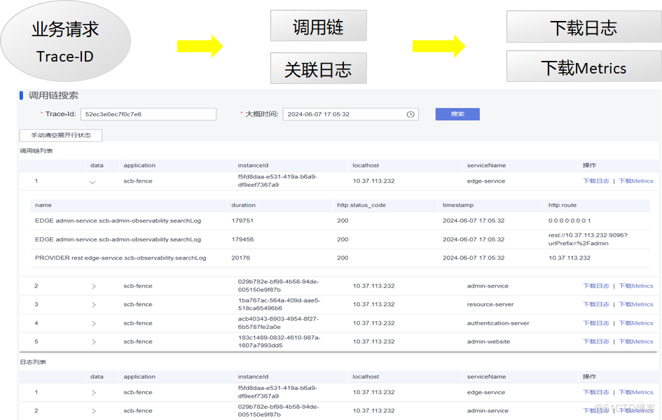 技术解密Java Chassis 3超实用的可观测性_数据