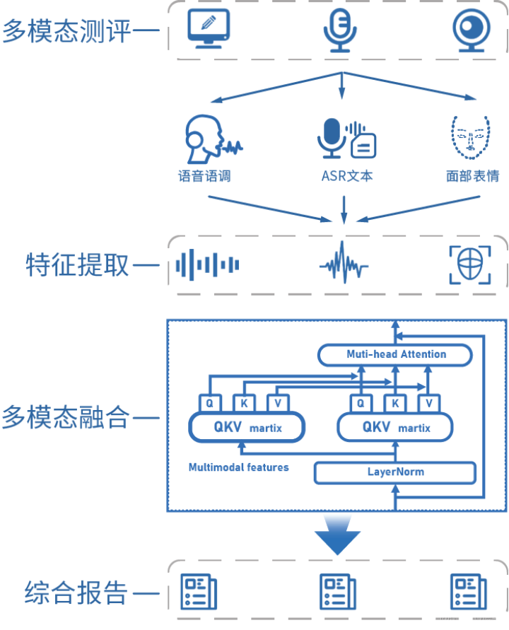 心灵解码：数业智能心大陆AI大模型开启数字心理新篇章_多模态