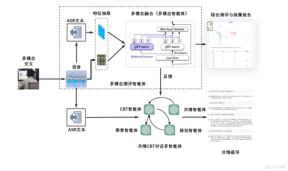 心灵解码：数业智能心大陆AI大模型开启数字心理新篇章_人工智能_03