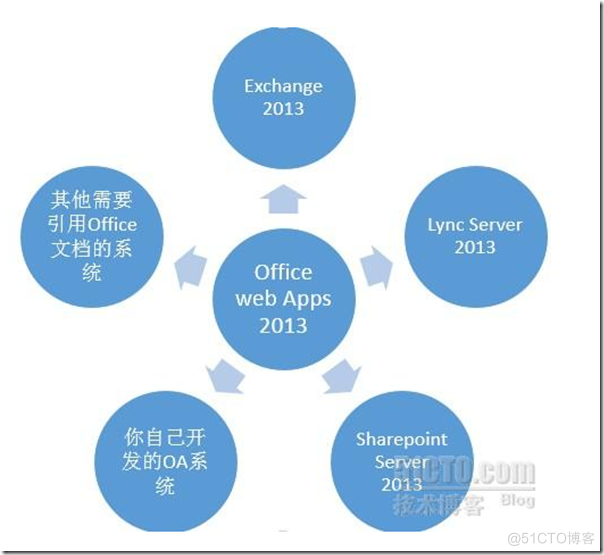 如何查看电脑是否安装nginx 如何查看电脑是否安装office_如何查看电脑是否安装nginx_20