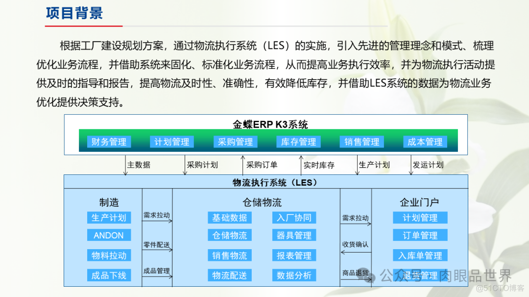 制造业仓储信息解决方案(附下载)_解决方案_03