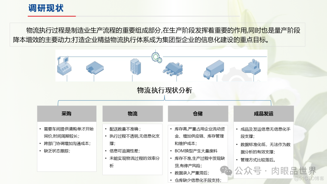 制造业仓储信息解决方案(附下载)_大数据_04