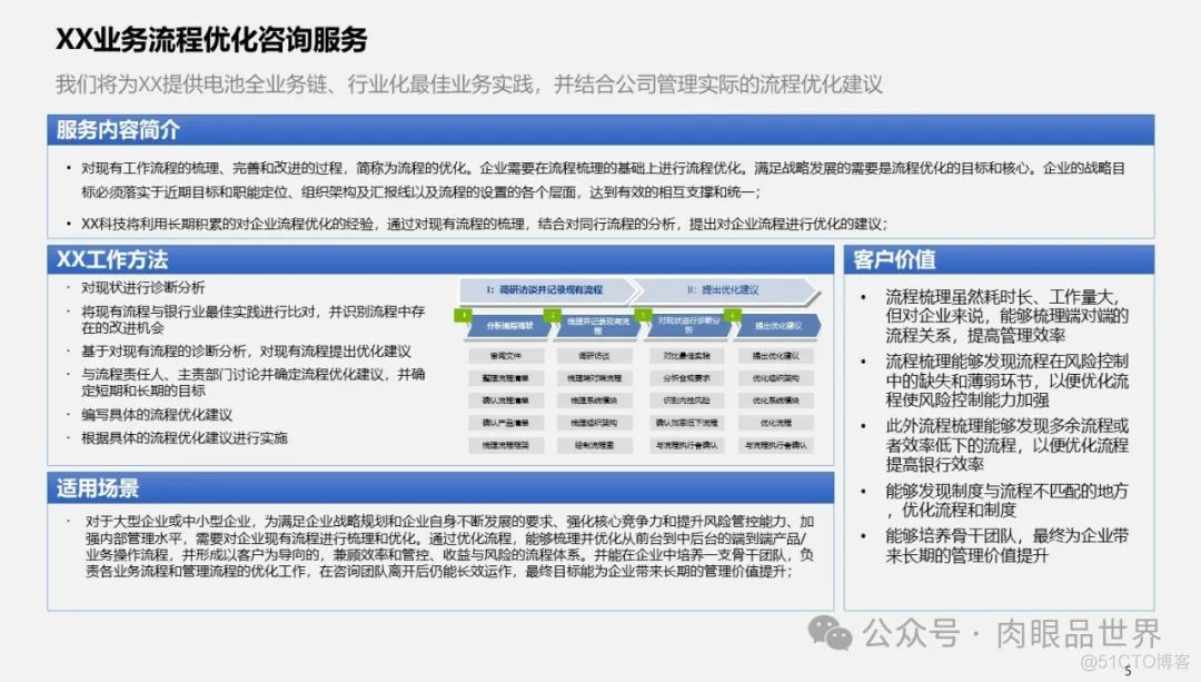 满分PPT大型集团管控业财一体化(附下载)_架构师_05