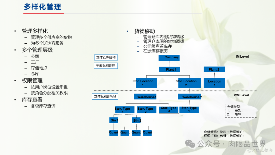 制造业仓储信息解决方案(附下载)_大数据_09