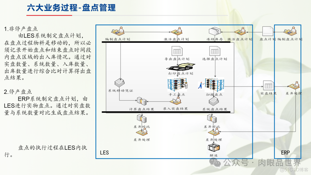 制造业仓储信息解决方案(附下载)_解决方案_17