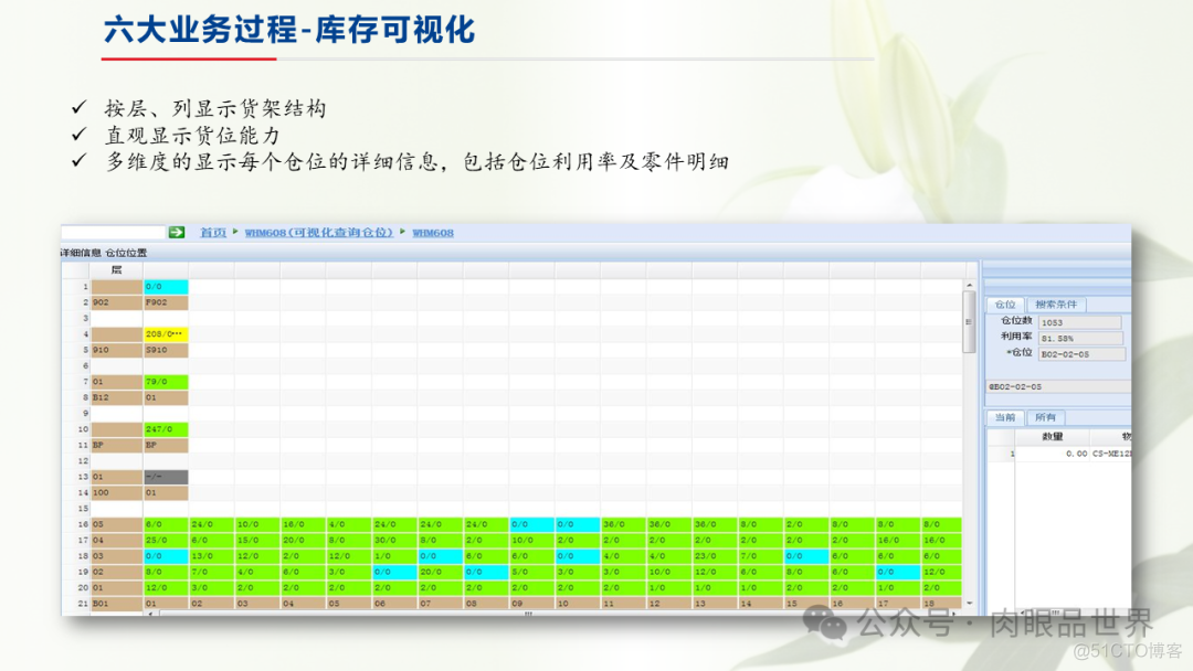 制造业仓储信息解决方案(附下载)_解决方案_18