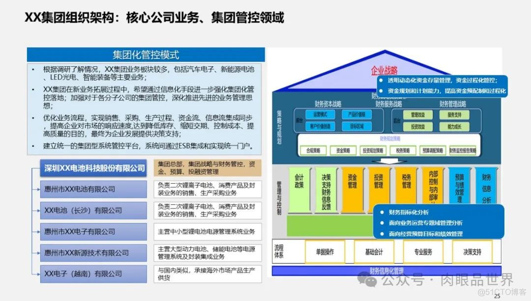 满分PPT大型集团管控业财一体化(附下载)_架构师_25