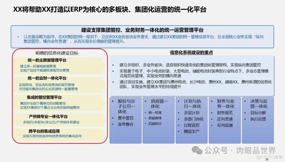 满分PPT大型集团管控业财一体化(附下载)_解决方案_26