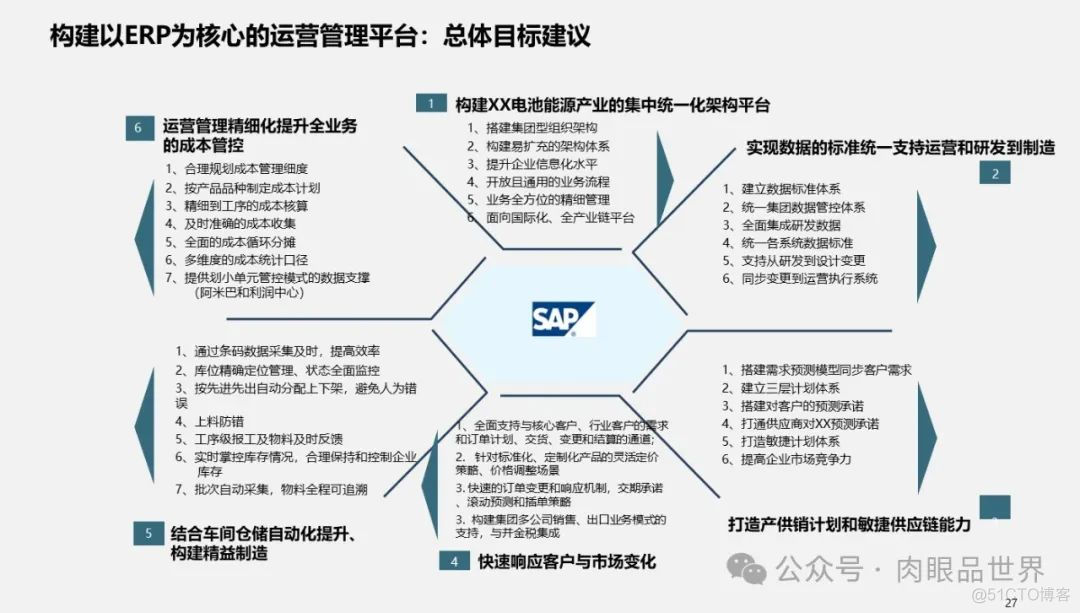 满分PPT大型集团管控业财一体化(附下载)_架构师_27