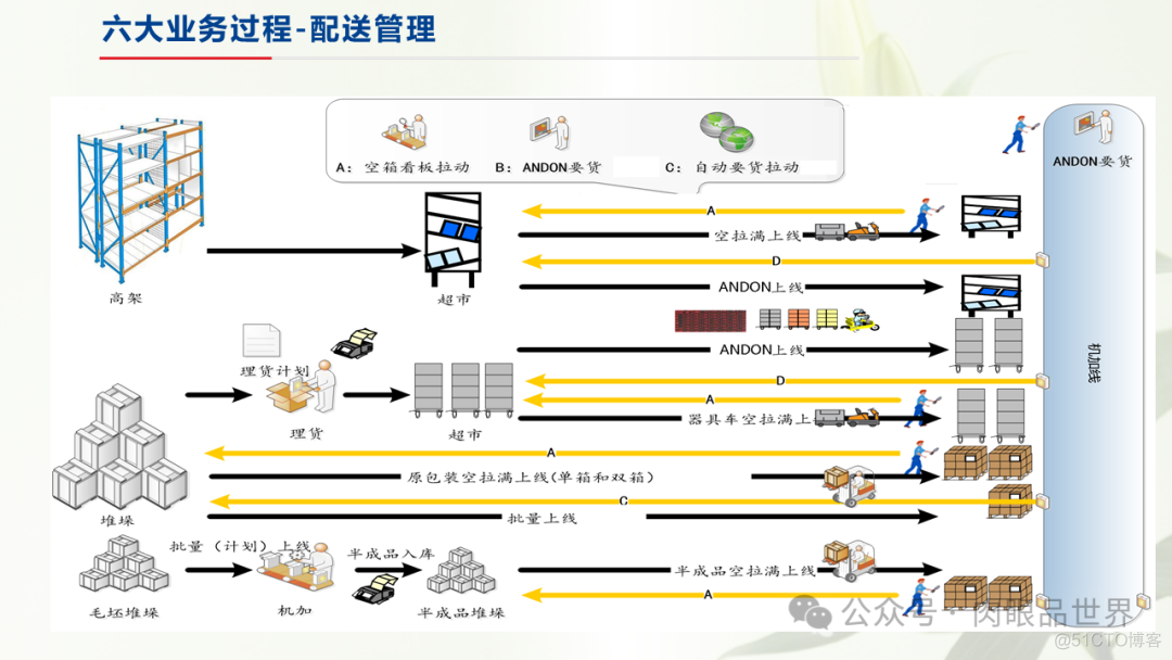 制造业仓储信息解决方案(附下载)_解决方案_21