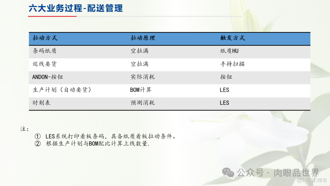 制造业仓储信息解决方案(附下载)_大数据_22