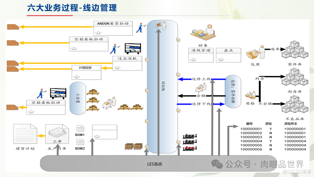 制造业仓储信息解决方案(附下载)_架构师_23