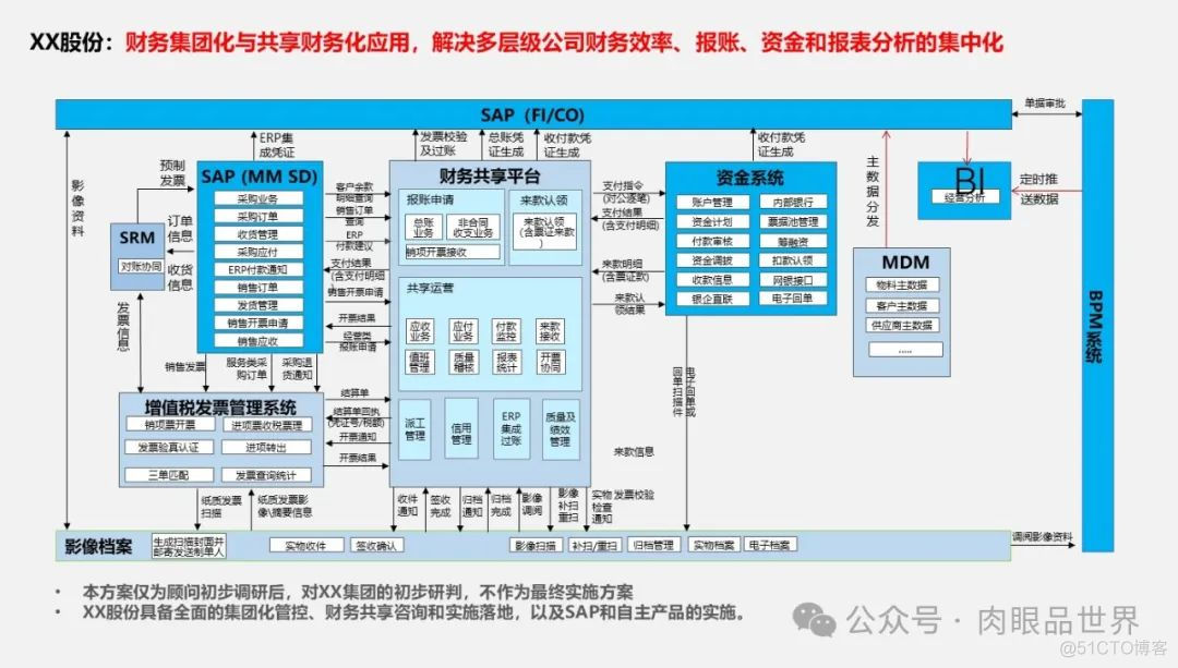 满分PPT大型集团管控业财一体化(附下载)_大数据_31