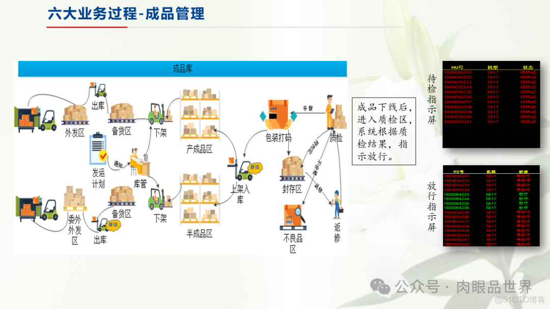 制造业仓储信息解决方案(附下载)_大数据_24