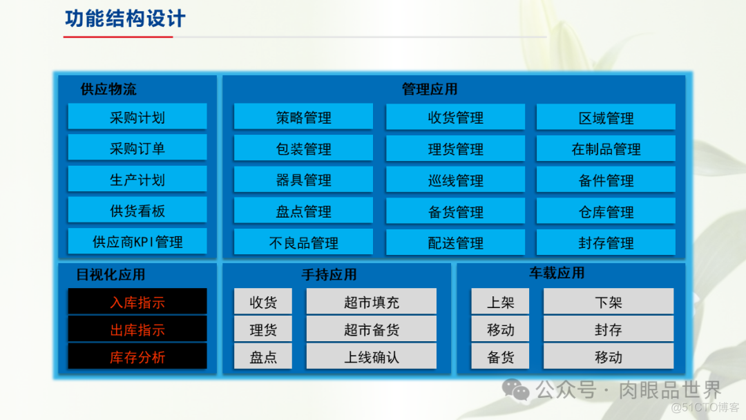 制造业仓储信息解决方案(附下载)_解决方案_29